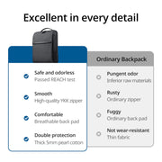 UGREEN Laptop Backpack B02 (Up to 15.6